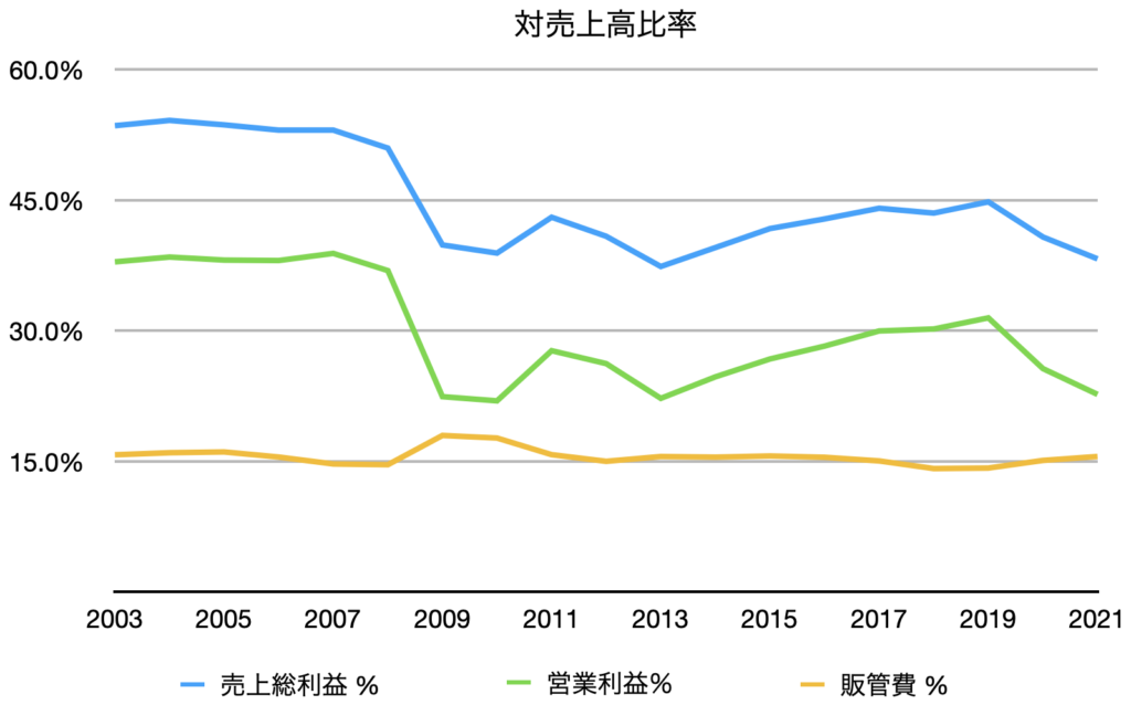 Case Study – エーワン精密株式会社 | Value investing notes