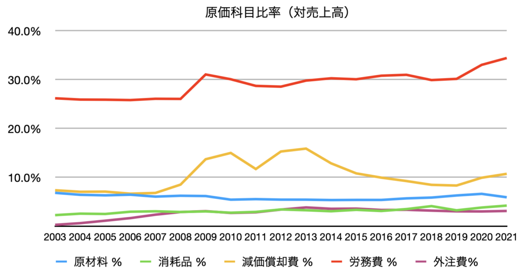 Case Study – エーワン精密株式会社 | Value investing notes