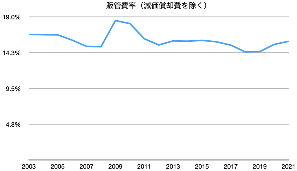 Case Study – エーワン精密株式会社 | Value investing notes