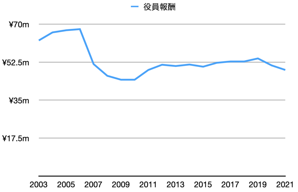 Case Study – エーワン精密株式会社 | Value investing notes