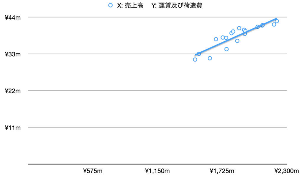 Case Study – エーワン精密株式会社 | Value investing notes