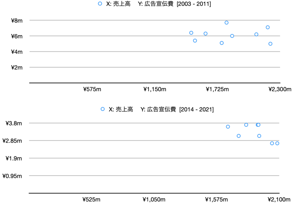 Case Study – エーワン精密株式会社 | Value investing notes