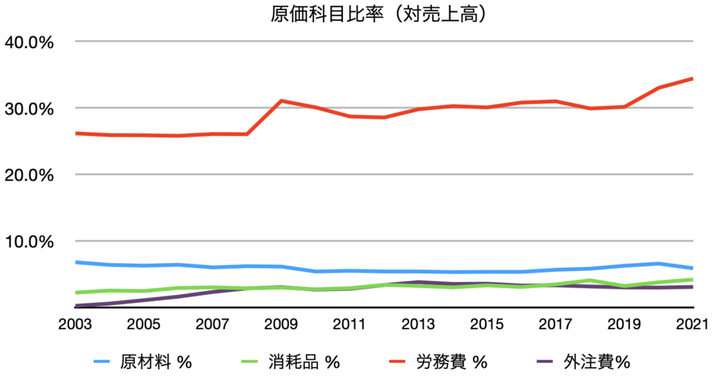 Case Study – エーワン精密株式会社 | Value investing notes