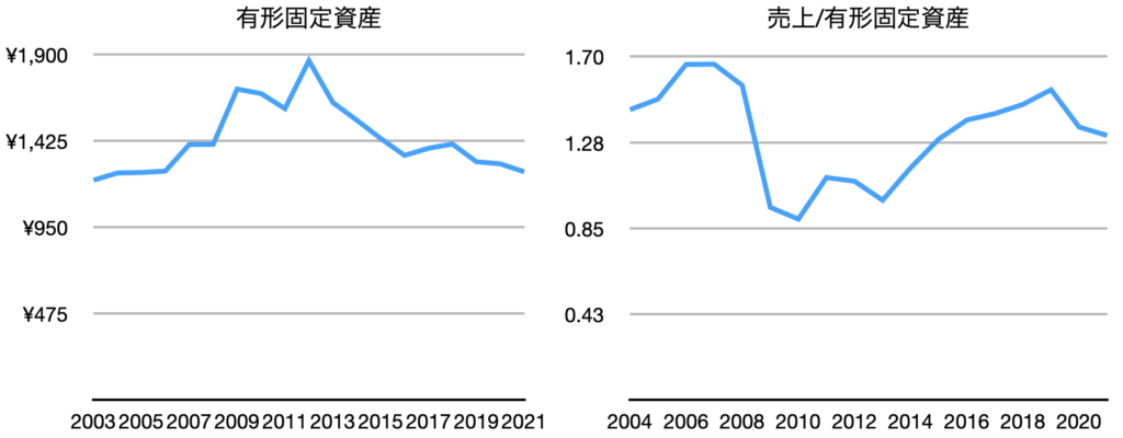 Case Study – エーワン精密株式会社 | Value investing notes