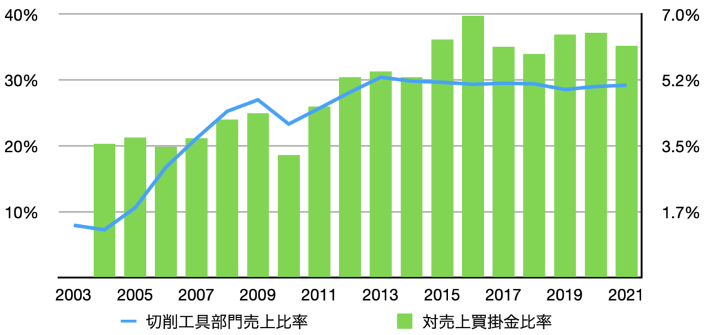 Case Study – エーワン精密株式会社 | Value investing notes