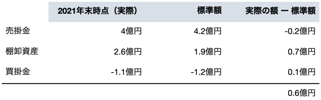 Case Study – エーワン精密株式会社 | Value investing notes