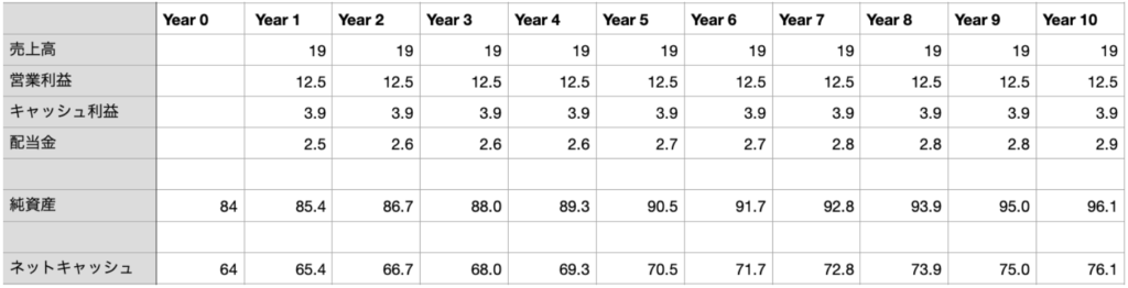 Case Study – エーワン精密株式会社 | Value investing notes