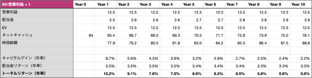 Case Study – エーワン精密株式会社 | Value investing notes